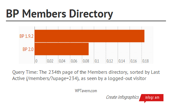 bp-members-directory