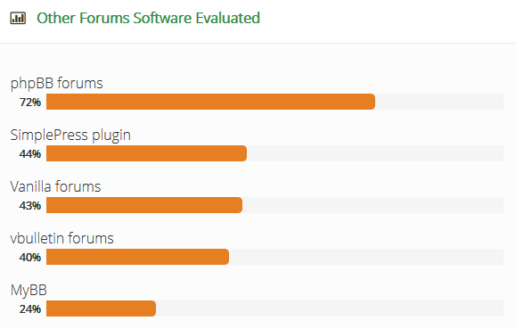 Other Forum Software Evaluated