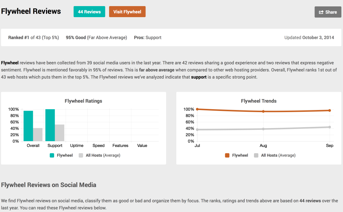 FlyWheel Reviews With Pretty Charts