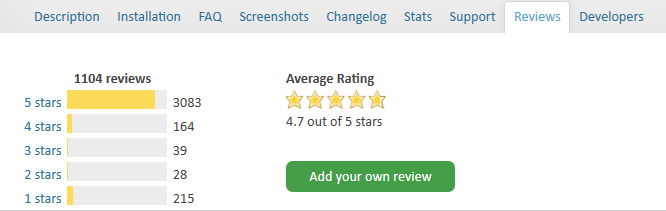 Rate Review Plugin Day Featured Image