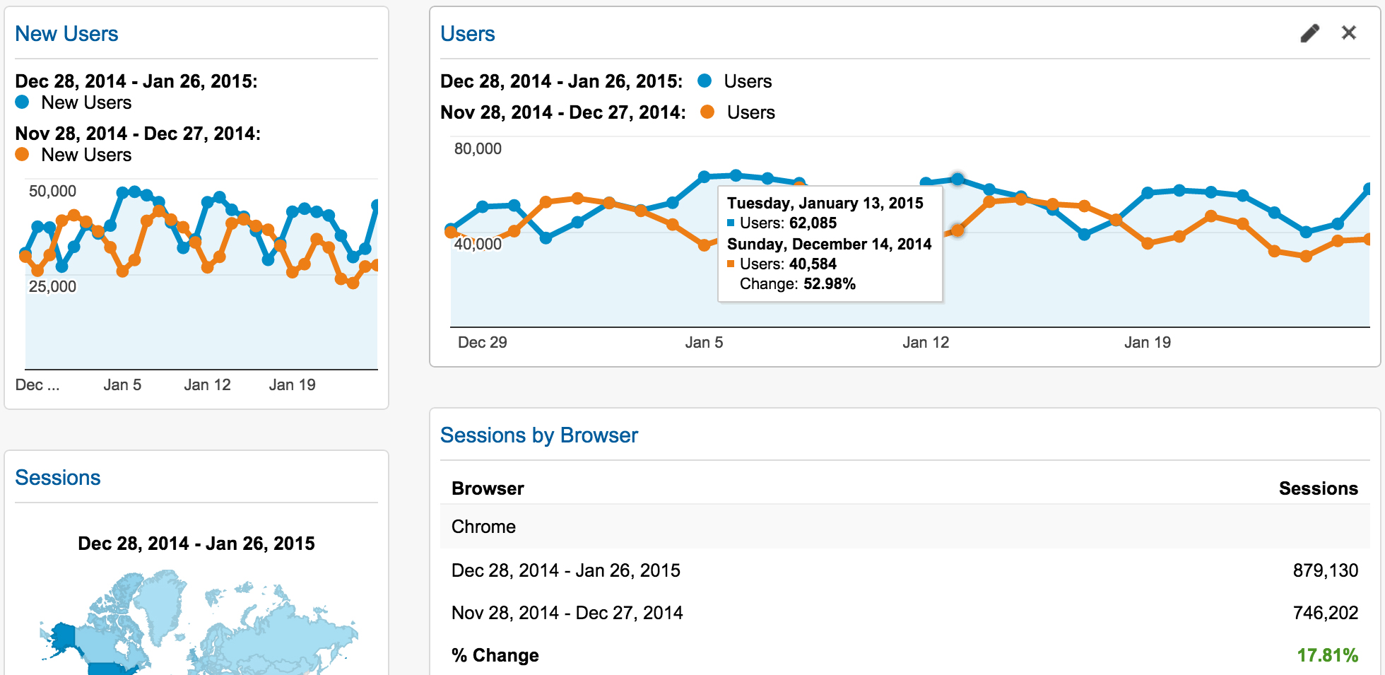 WordPress.com Adds Google Analytics for Business Customers Only