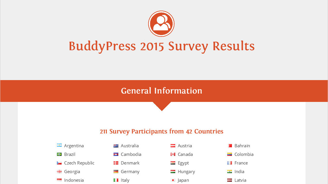 2015-bp-survey-results