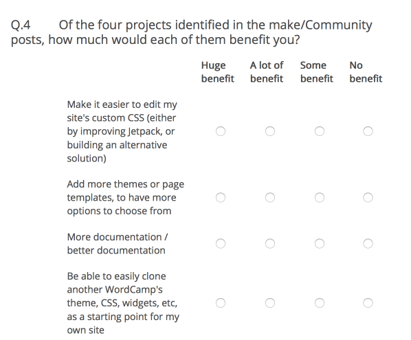 WordCamp Tools Survey Question