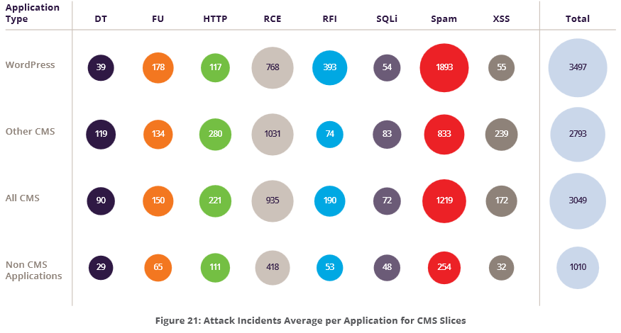 Average Number of Incidents per Applications CMS Slice