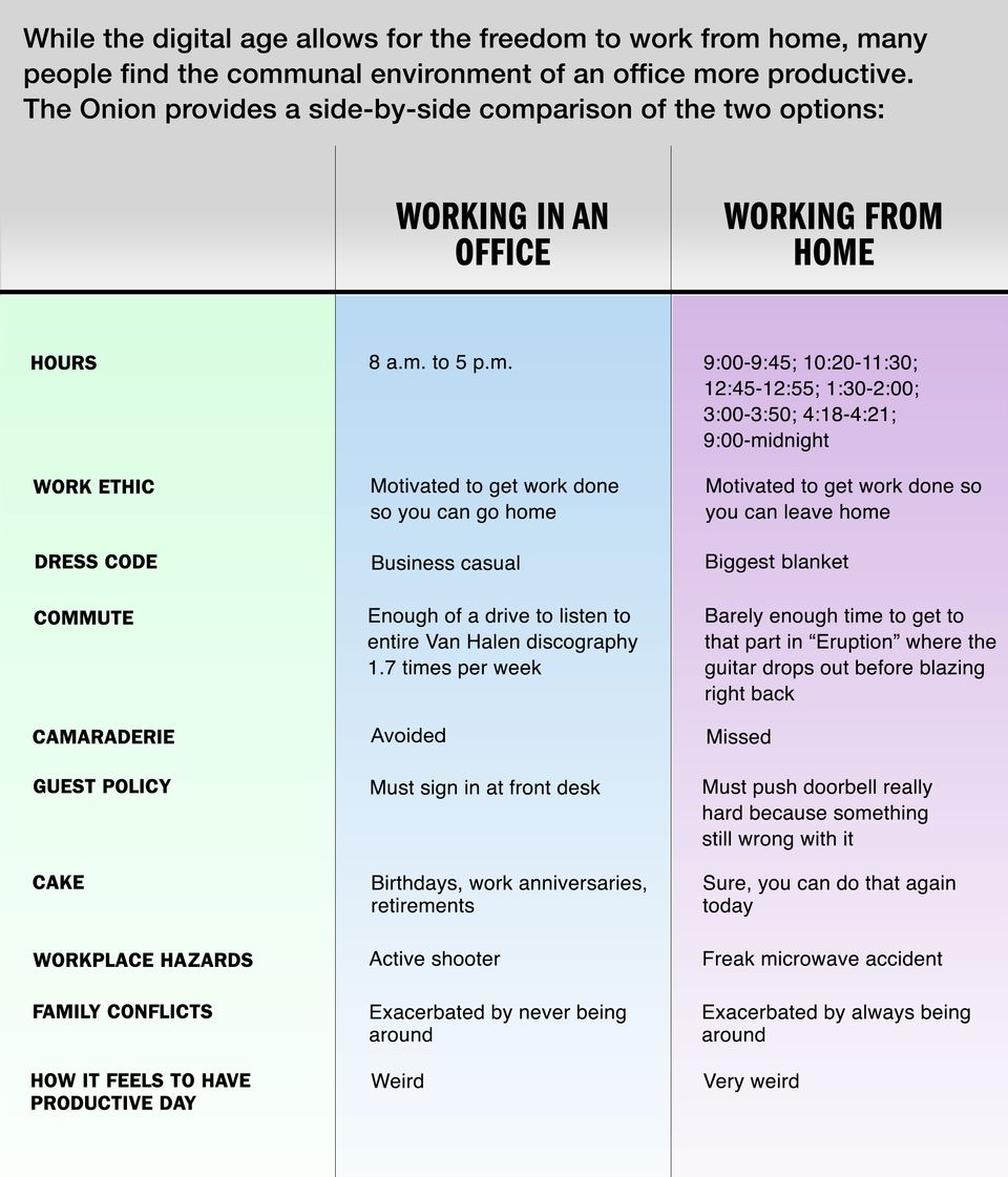 Working From Home Compared to Working In an Office