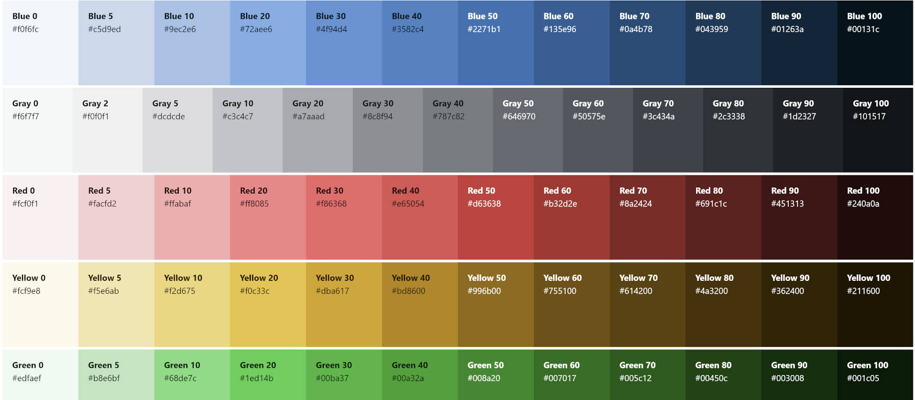 Color palette of blues, grays, reds, yellows, and greens from the WordPress admin color scheme.