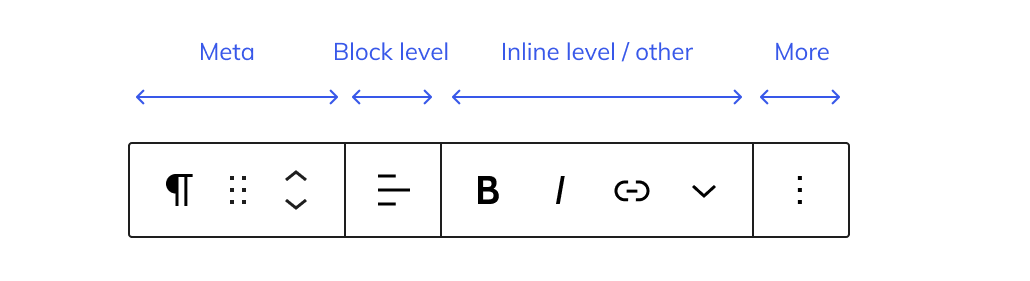 Standardized grouping of the block toolbar for the Paragraph block.