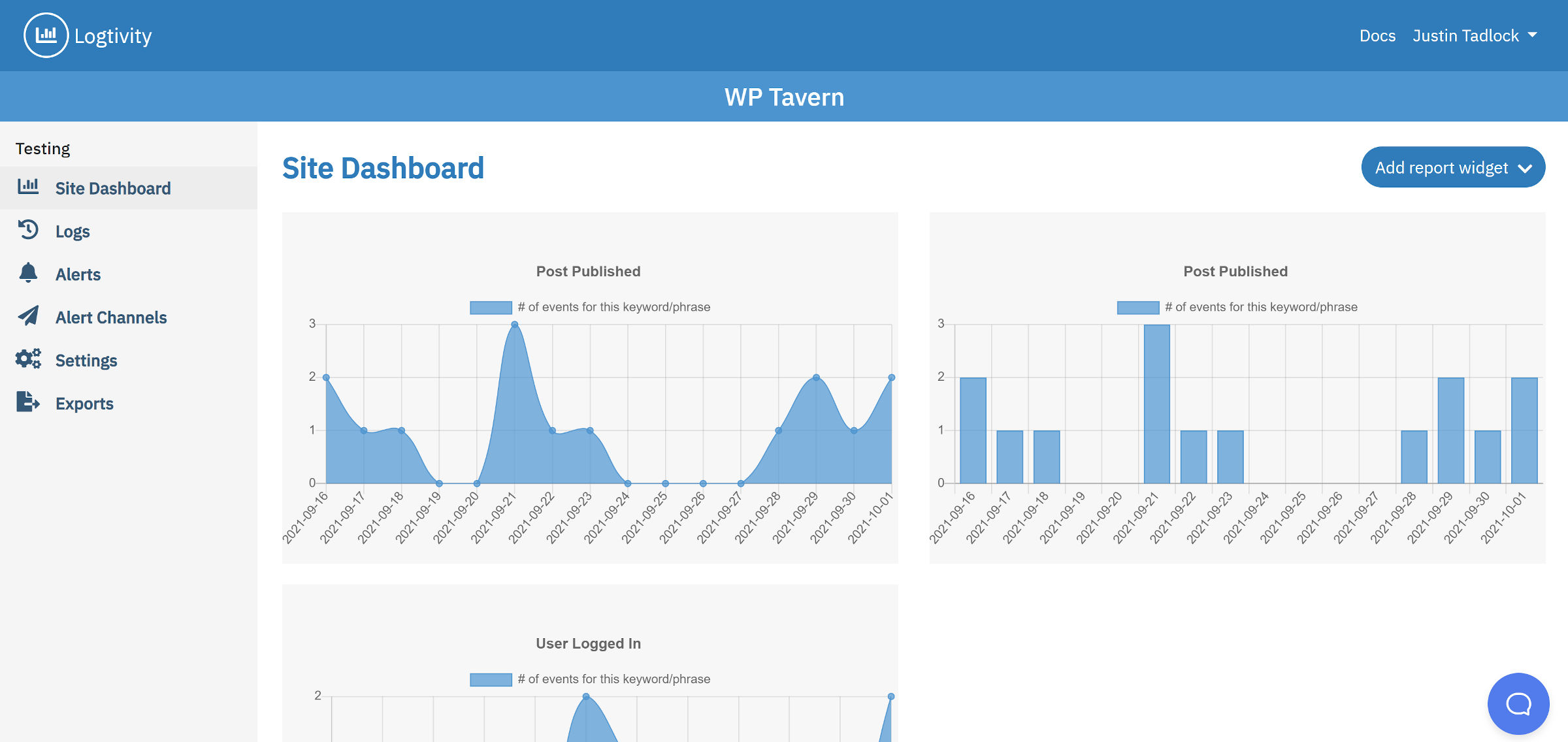 Logtivity service dashboard, displaying both bar and line charts for posts published.