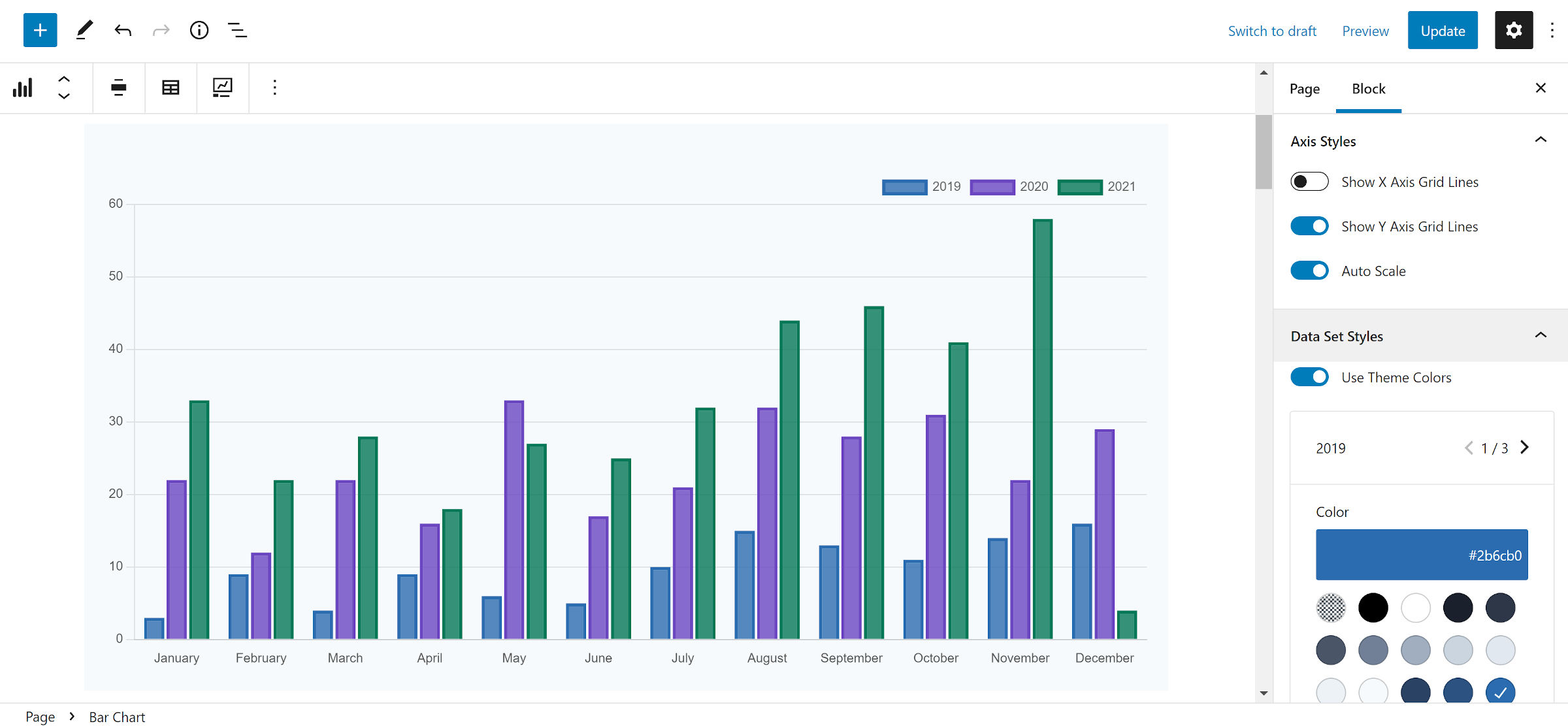 Bar chart showing monthly sales data for three years in the WordPress editor.