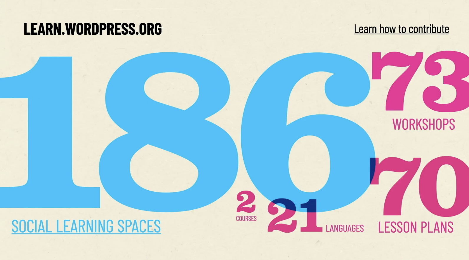 Положение дел на 2021 год: WordPress выходит на 43% доли рынка, надеется расширить рынок с помощью Openverse