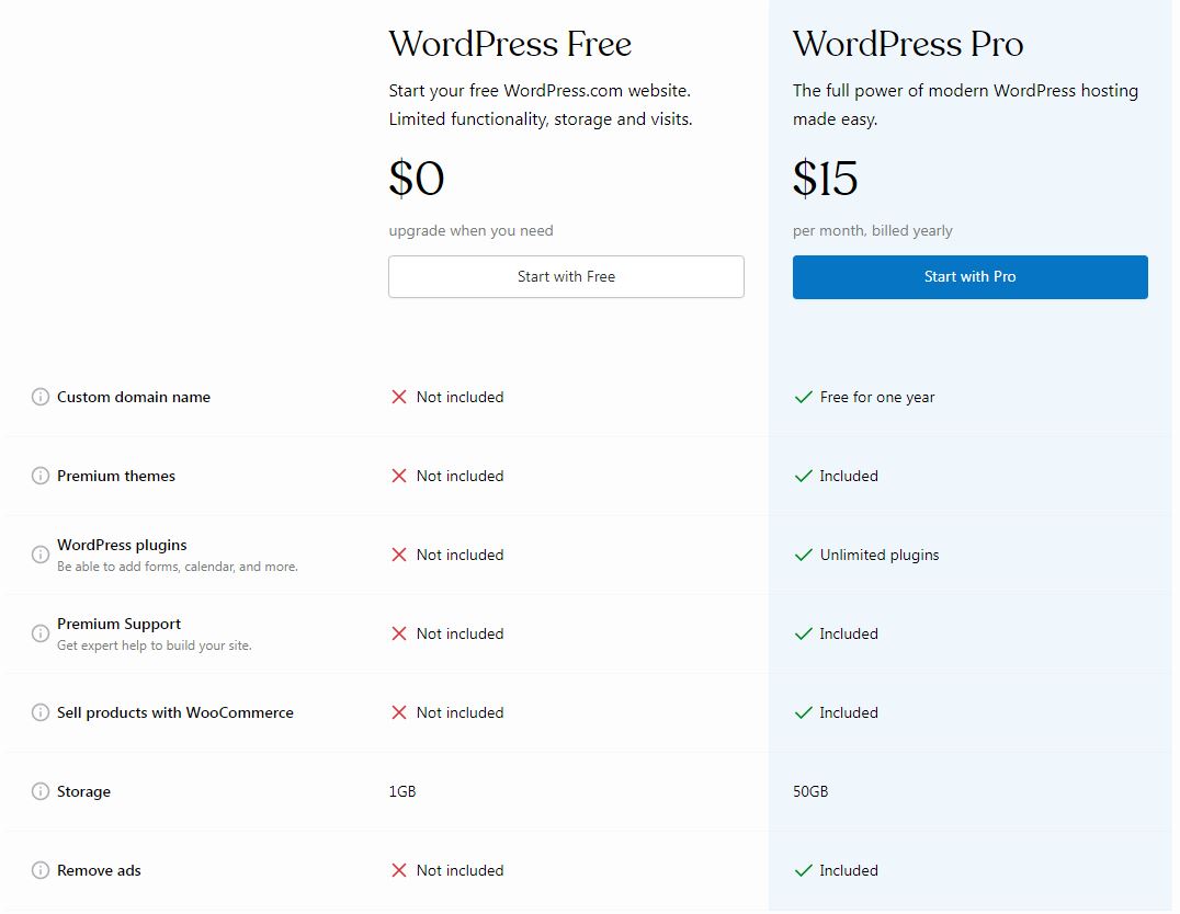 wpcom-updated-plans WordPress.com Increases Traffic and Storage Limits on New Plans After Overwhelmingly Negative Feedback on Initial Rollout design tips 