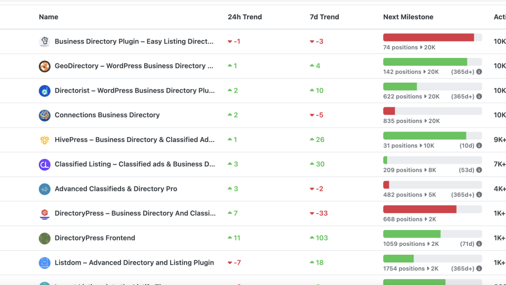WP Rankings Helps Plugin Developers Track Growth and Competitors