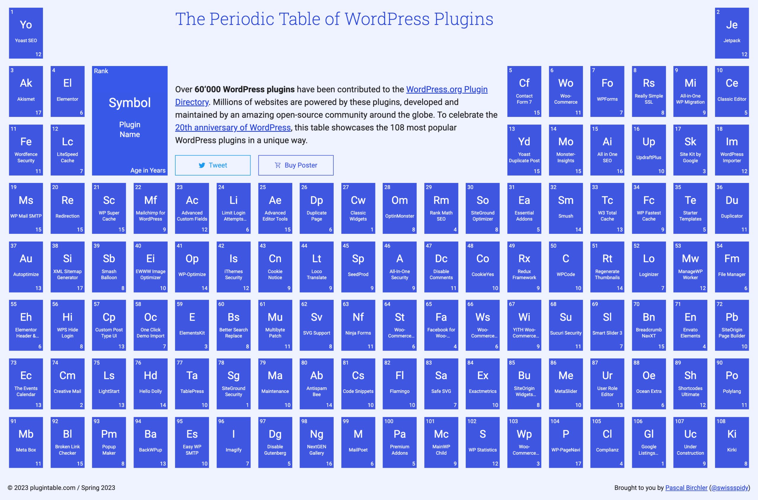 Installing the 108 most popular WordPress plugins at once